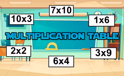 Multiplication Table